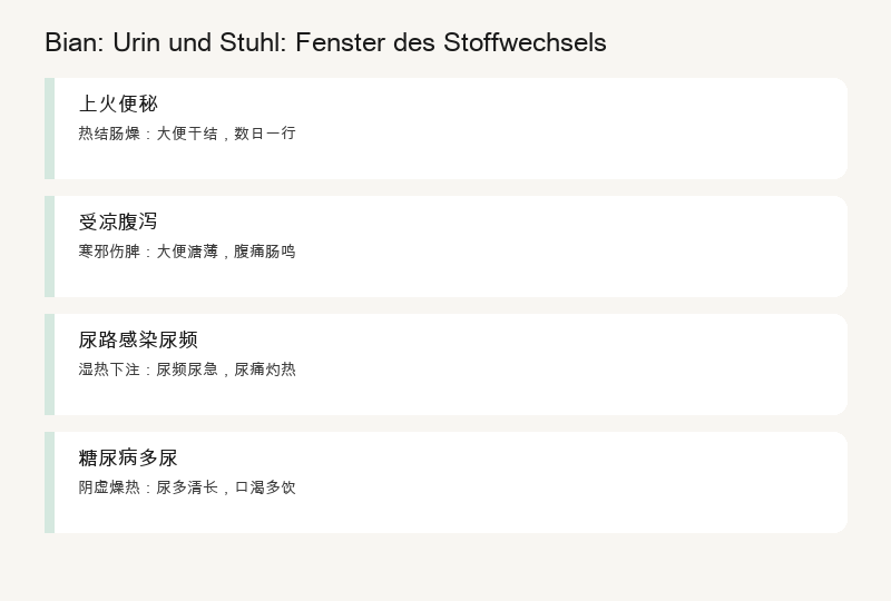 Biàn: Die Zwei Ausscheidungen