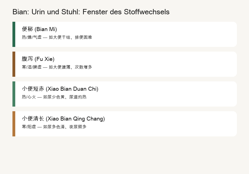 Biàn: Die Zwei Ausscheidungen