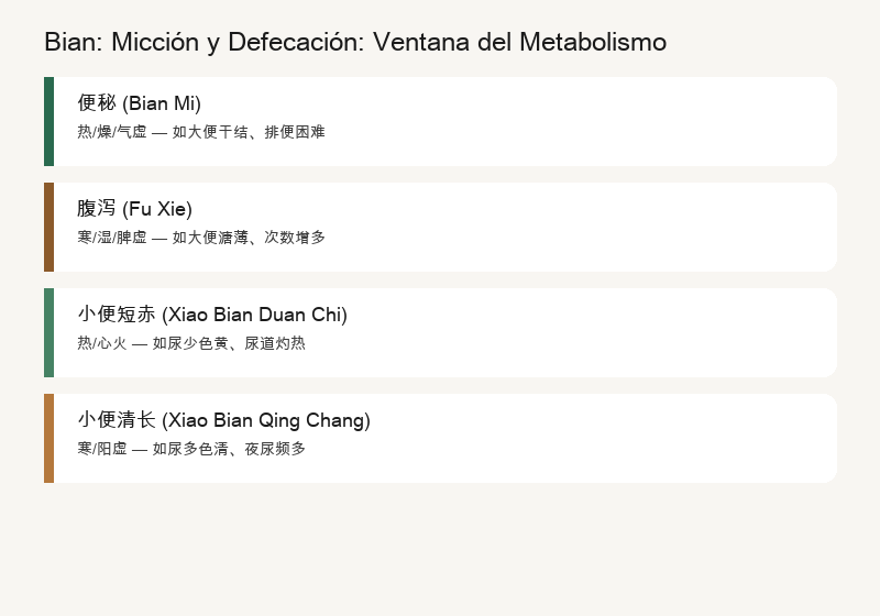Biàn: Las Dos Eliminaciones