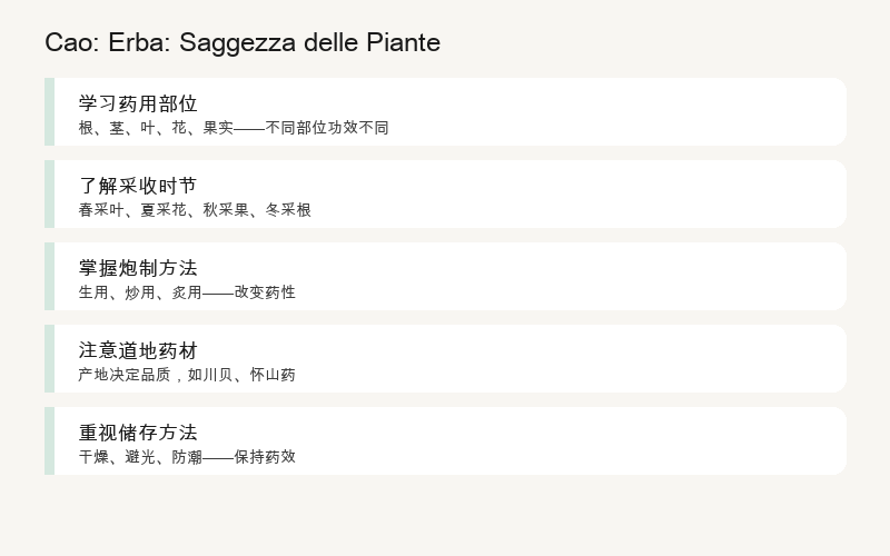 Cao: Erbe: Saggezza delle Piante
