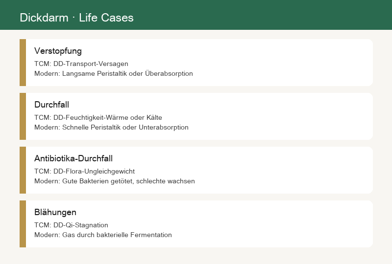 Alltagsfälle: Verstopfung, Durchfall, Antibiotika-bedingter Durchfall, Blähungen