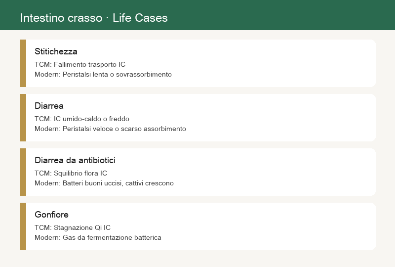 Casi della vita: stitichezza, diarrea, diarrea correlata agli antibiotici, gonfiore intestinale