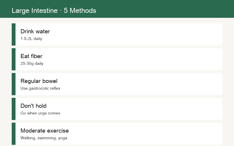 Methods for Large Intestine Disorders
