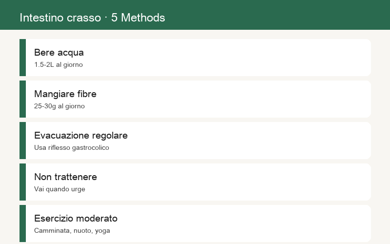 Cinque metodi per nutrire l'intestino crasso