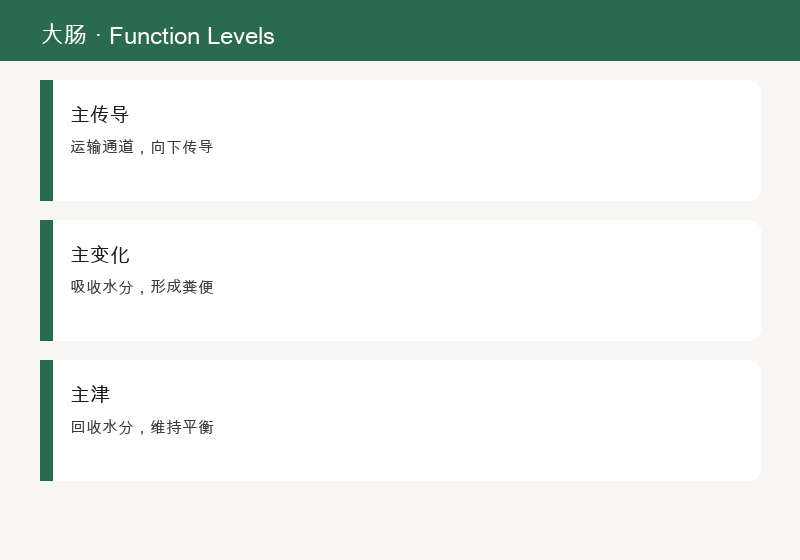 大肠与肺相表里，传导变化