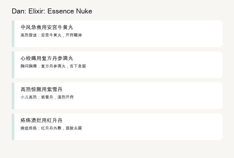 Dan: Elixir Pills: Essence Concentrated