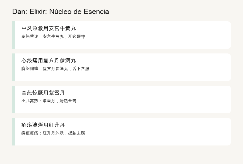 Dan: Píldoras de Elixir: Esencia Concentrada