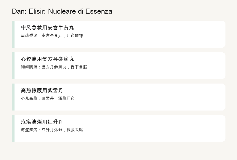 Dan: Pillole d'Elisir: Essenza Concentrata