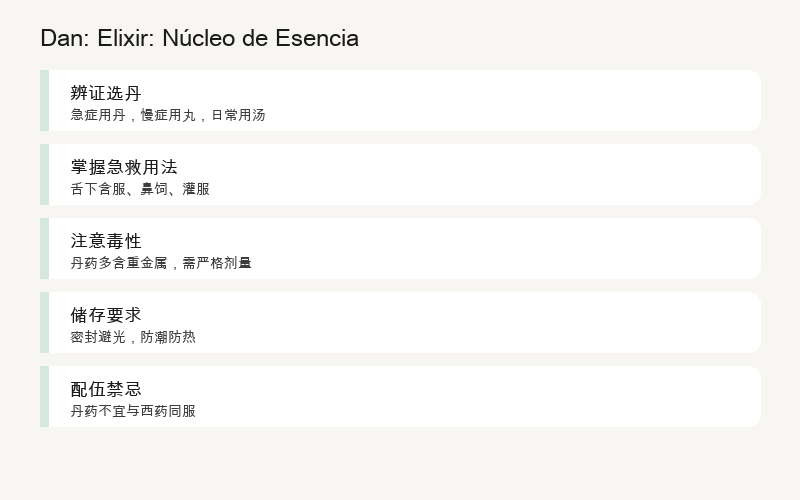 Dan: Píldoras de Elixir: Esencia Concentrada