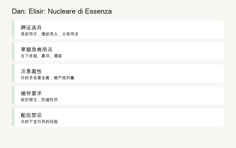Dan: Pillole d'Elisir: Essenza Concentrata