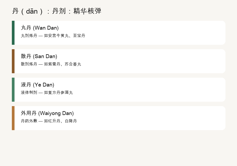 胆与肝相表里，肝胆相照