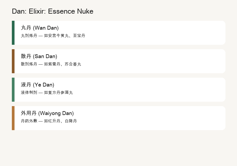 Dan: Elixir Pills: Essence Concentrated