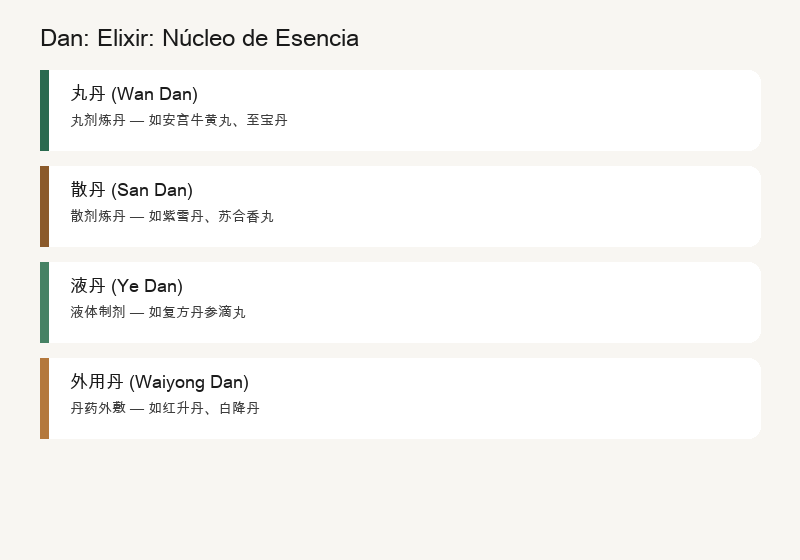 Dan: Píldoras de Elixir: Esencia Concentrada