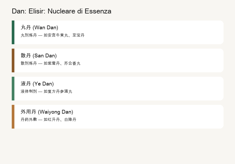 Dan: Pillole d'Elisir: Essenza Concentrata