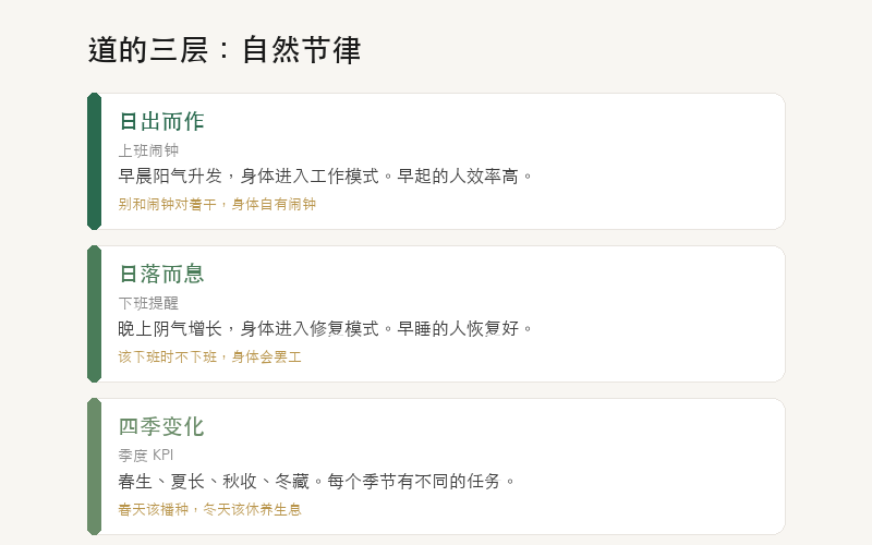 日出而作，日落而息，春生夏长秋收冬藏