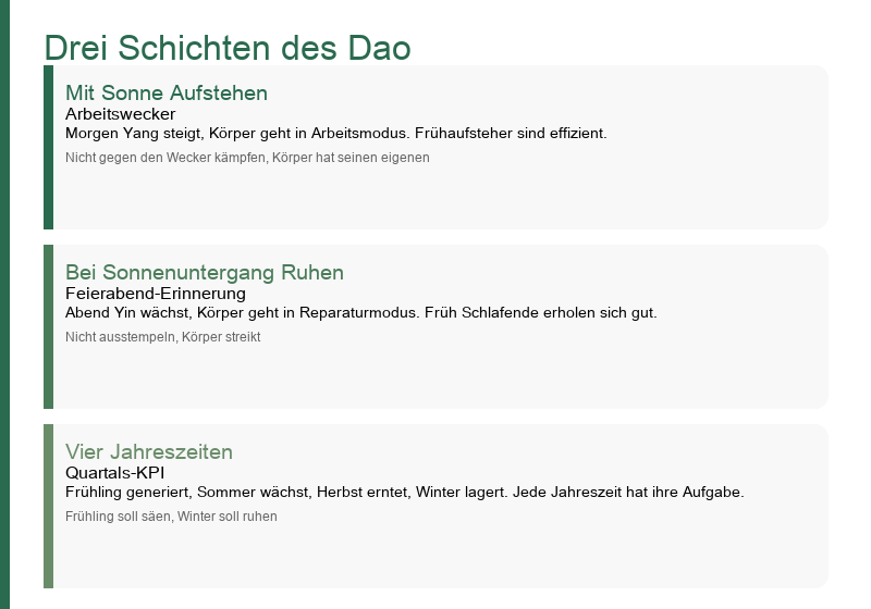 Bei Sonnenaufgang aufstehen, bei Sonnenuntergang ruhen; der Frühling erzeugt, der Sommer wächst, der Herbst erntet, der Winter lagert