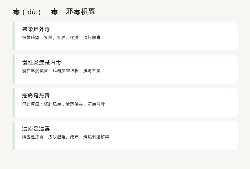 毒：邪毒积聚