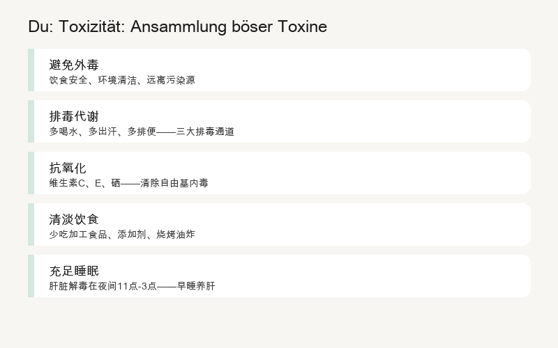 毒 (dú) — Toxizität: Ansammlung Pathogener Toxine