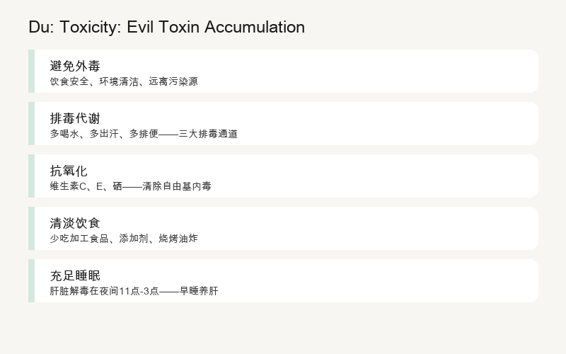 毒 (dú) — Toxicity: Accumulation of Pathogenic Toxins