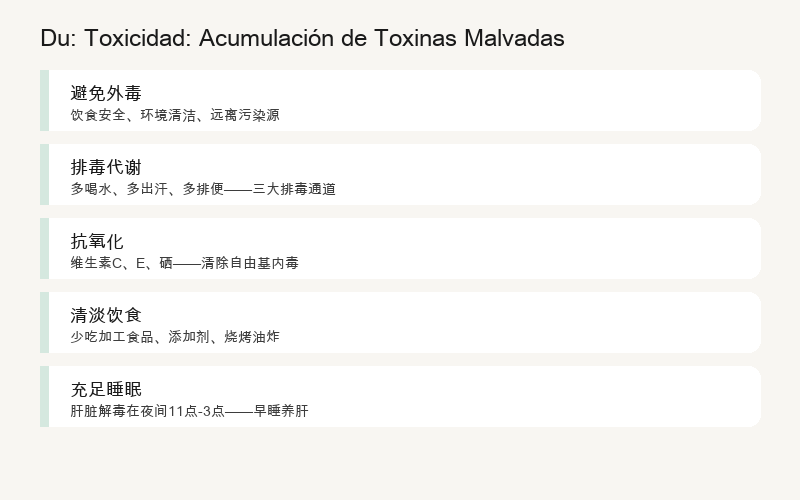 毒 (dú) — Toxicidad: Acumulación de Toxinas Patogénas