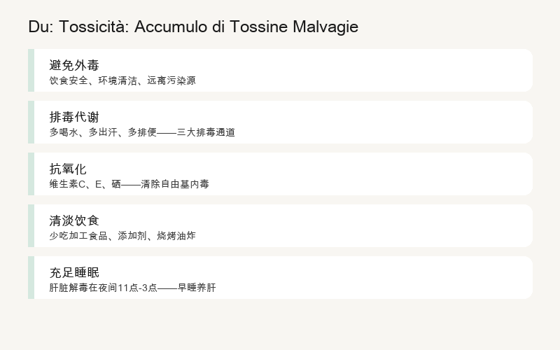 毒 (dú) — Tossicità: Accumulo di Tossicità Patogena