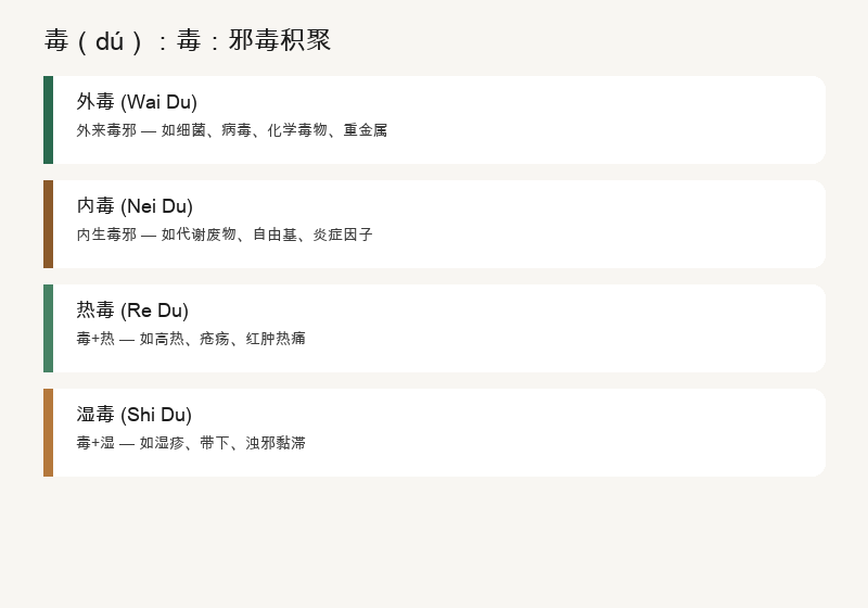 毒：邪毒积聚