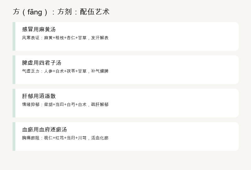 方：方剂：配伍艺术