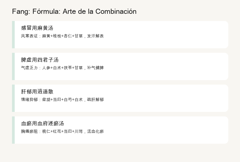 Fang: Fórmulas de Prescripción: El Arte de la Combinación