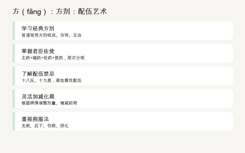 方：方剂：配伍艺术