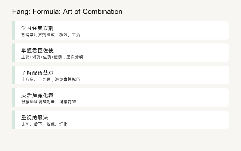 Fang: Formula Prescriptions: The Art of Combination