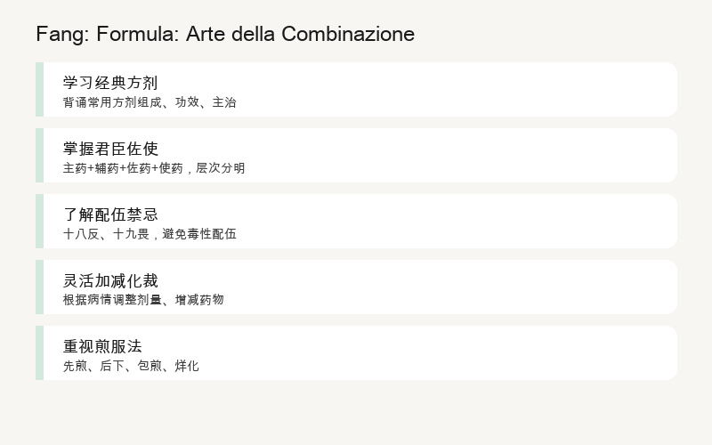 Fang: Formule: L'Arte della Combinazione