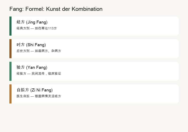 Fang: Rezepturen: Die Kunst der Kombination