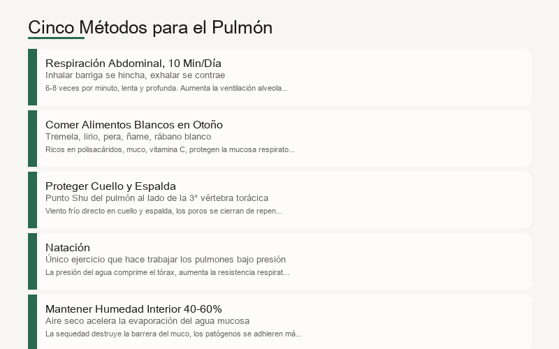 Cinco métodos para nutrir el pulmón
