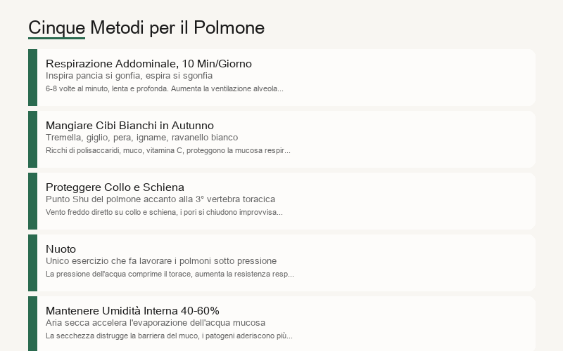 Cinque metodi per nutrire il polmone