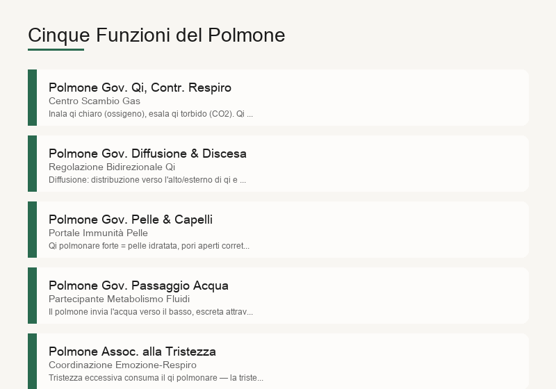 Le cinque funzioni del polmone: governa il qi, diffusione e depurazione, pelle e peli, regolamento delle vie acquose, tristezza