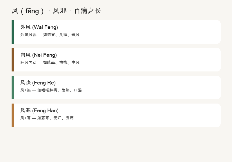 为什么中医说