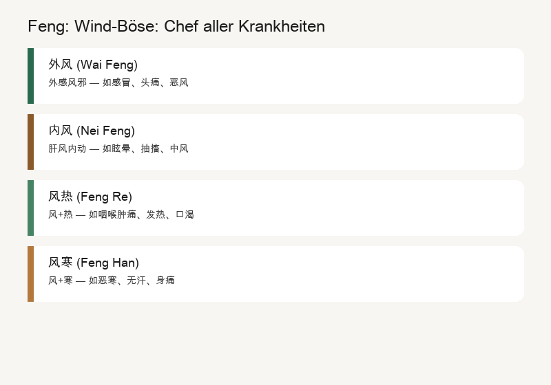 Äußerer Wind und Innerer Wind: Die Zwei Arten von Wind-Evil