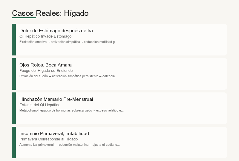 Casos de la vida real: dolor de estómago por ira, ojos rojos por turno de noche, hinchazón premenstrual, insomnio primaveral