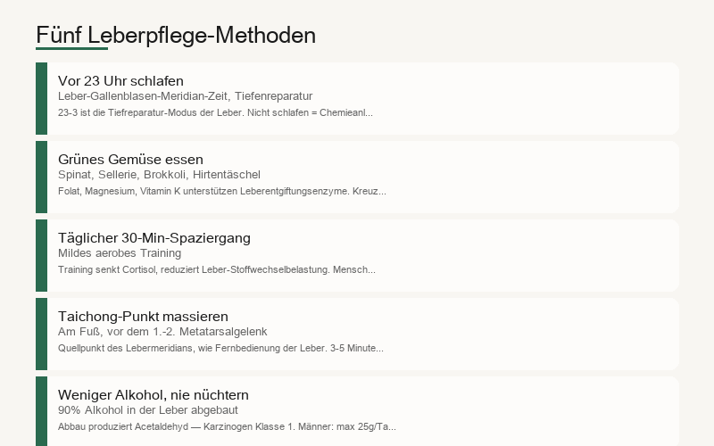 Fünf Methoden zur Leberpflege