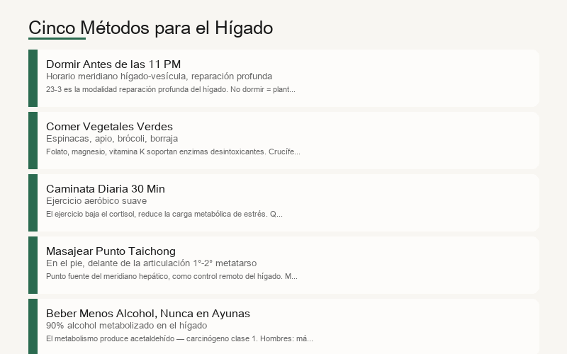 Cinco métodos para nutrir el hígado