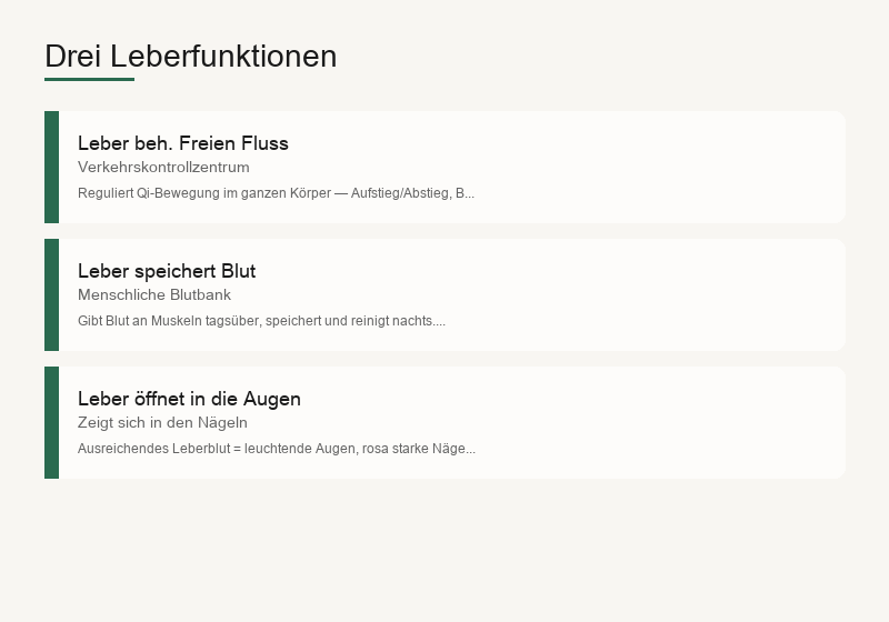 Die drei Funktionen der Leber: Ausscheidung regieren, Blut bewahren, Augen öffnen