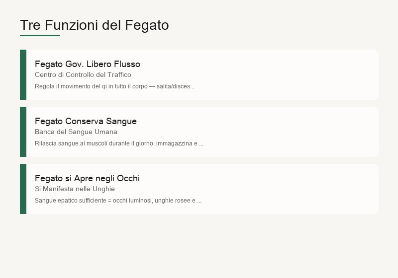 Le tre funzioni del fegato: governa la dispersione, conserva il sangue, si apre agli occhi