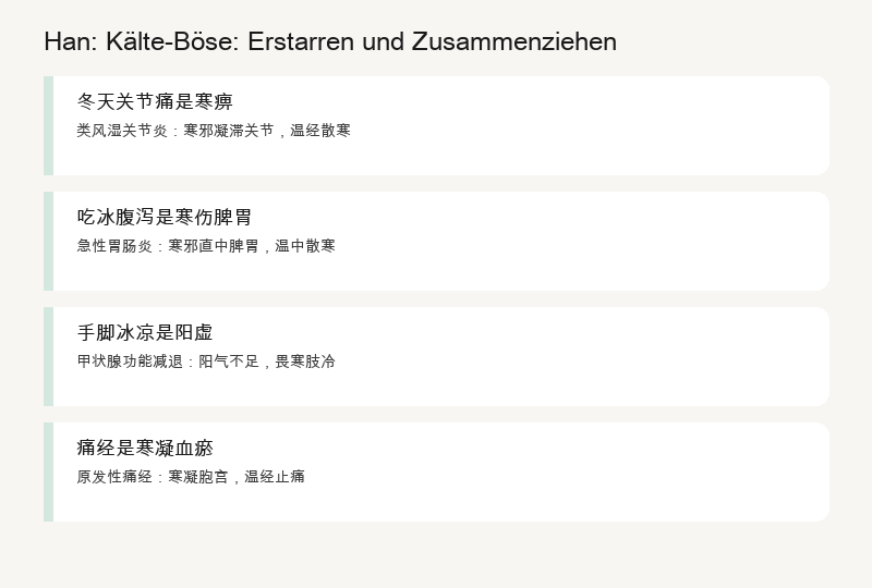 Beispiele aus dem Alltag: Wind-Kälte-Erkältung, Spontanes Schwitzen, Nachtschweiß, Modernes Nichtschwitzen