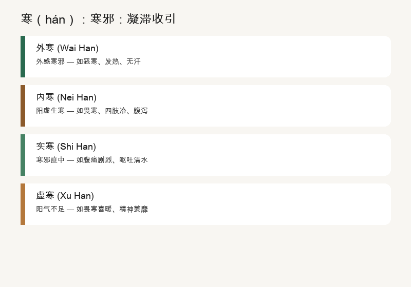 汗法：发汗解表，散邪外出