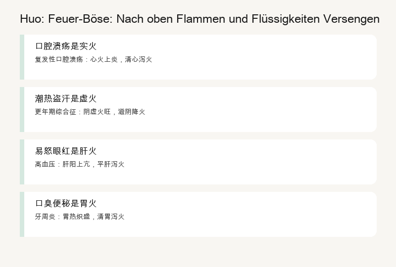 Feuer (huǒ) — Das Feuer-Übel: Flammen Nach Oben, Verbrennt die Körperflüssigkeiten