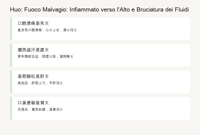 Fuoco (huǒ) — L'Etere del Fuoco: Il Fuoco Divampa verso l'Alto, Scottando i Fluidi