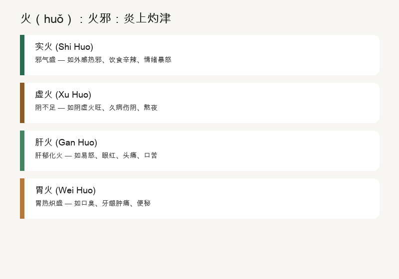 为什么中医说