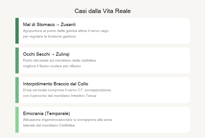 Casi di Vita Reale: Caduta dei Capelli del Programmatore, Ritiro dell'Atleta, Declino della Memoria negli Anziani