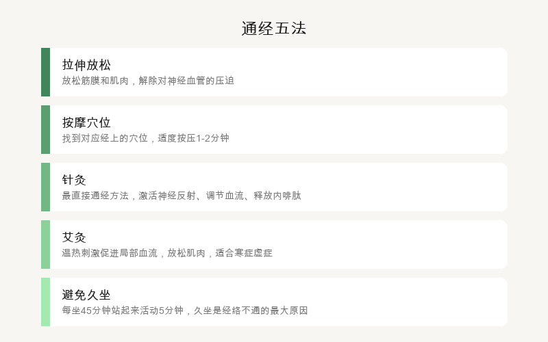 通经五法：拉伸、按摩、针灸、艾灸、避免久坐