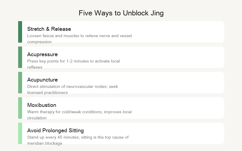 Five Ways to Save Jing: Sleep, Exercise, Moderation, Black Foods, Reduce Emotional Drain
